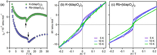 Molecules 19 00609 g020 550