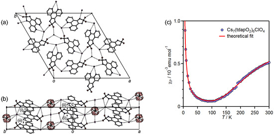 Molecules 19 00609 g021 550