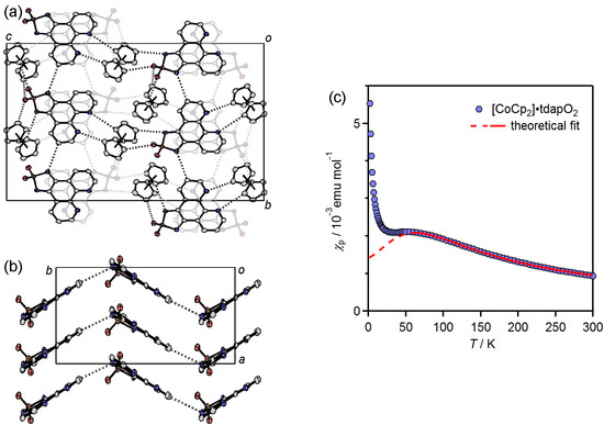 Molecules 19 00609 g025 550