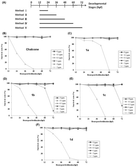 Molecules 19 00641 g002 550