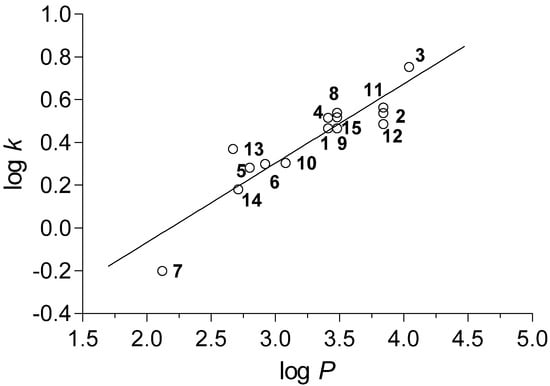 Molecules 19 00651 g001 550