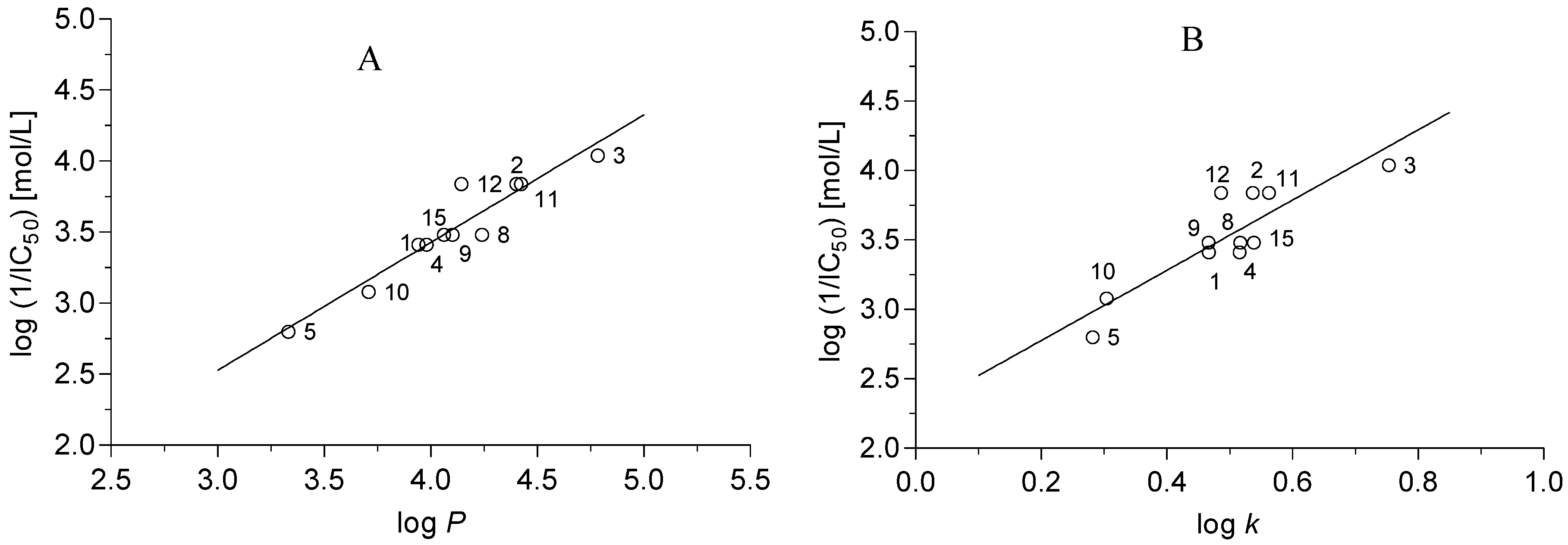 Molecules 19 00651 g003