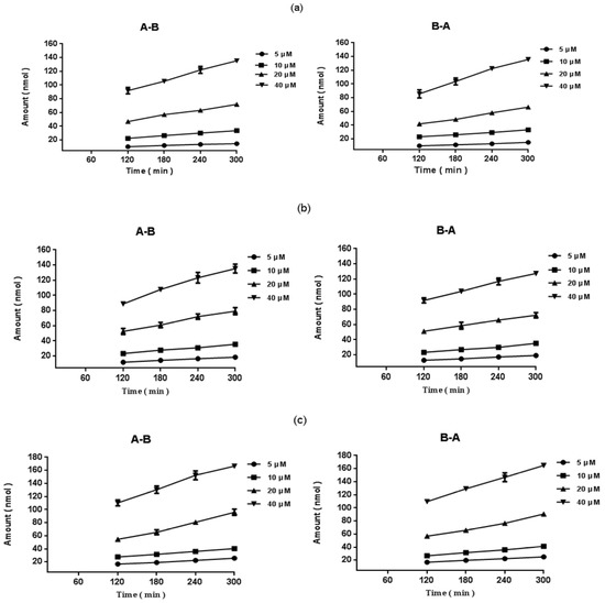 Molecules 19 00686 g003 550
