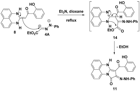 Molecules 19 00740 g005 550