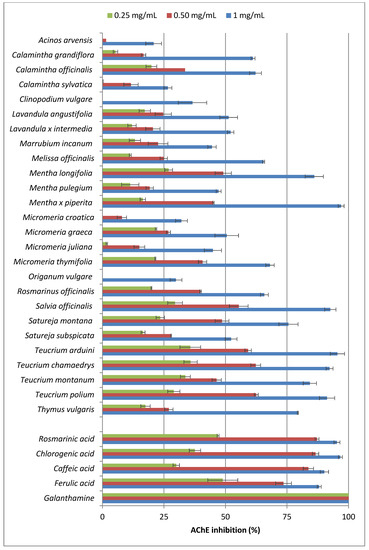Molecules 19 00767 g001 550