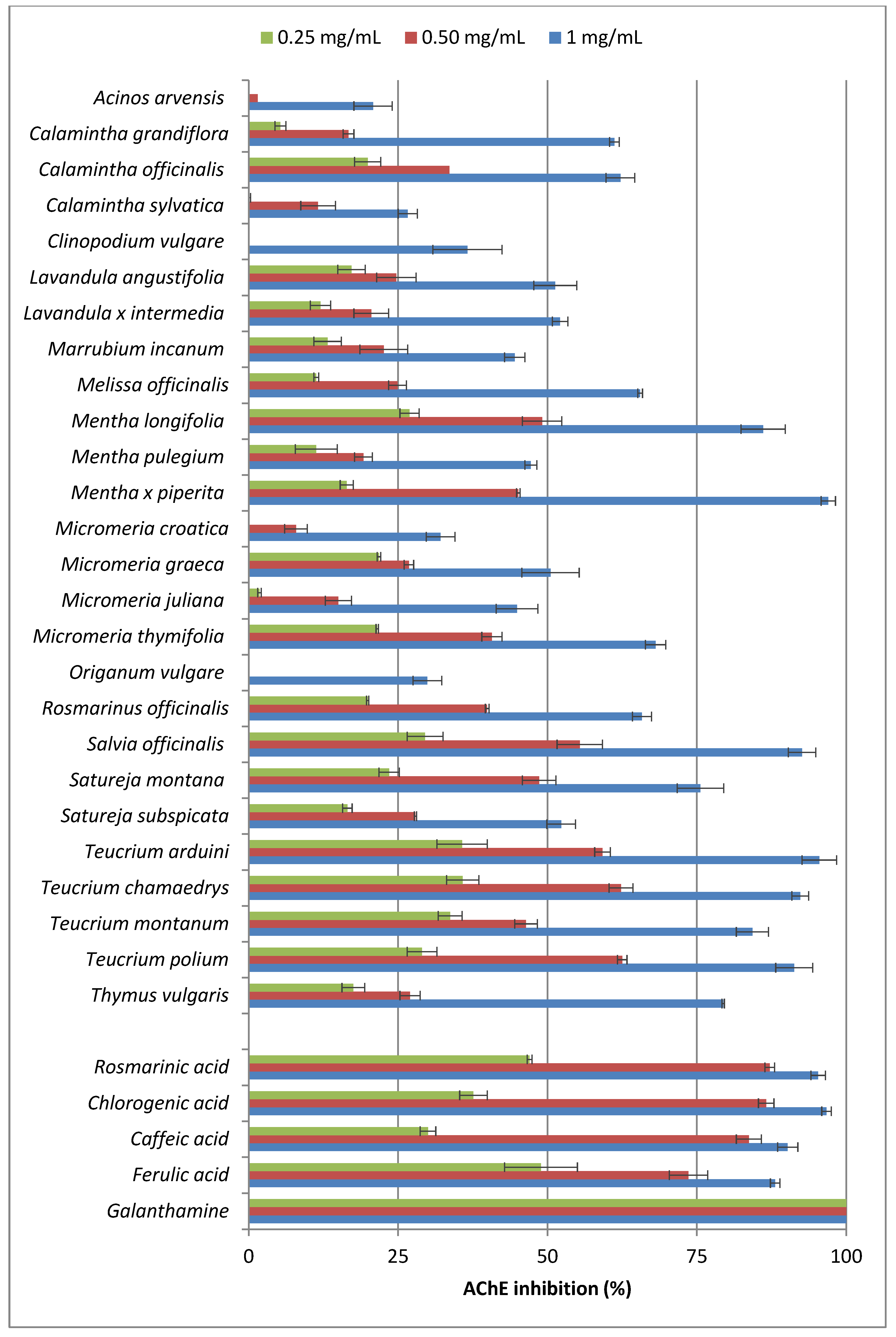 Molecules 19 00767 g001
