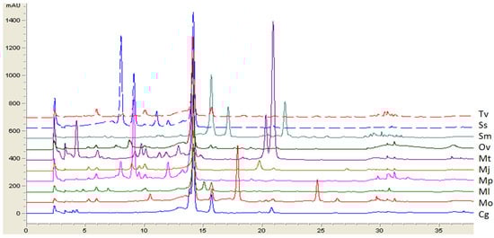 Molecules 19 00767 g002 550