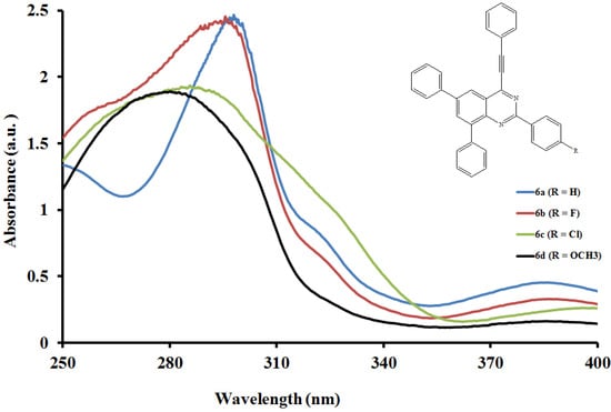Molecules 19 00795 g001 550