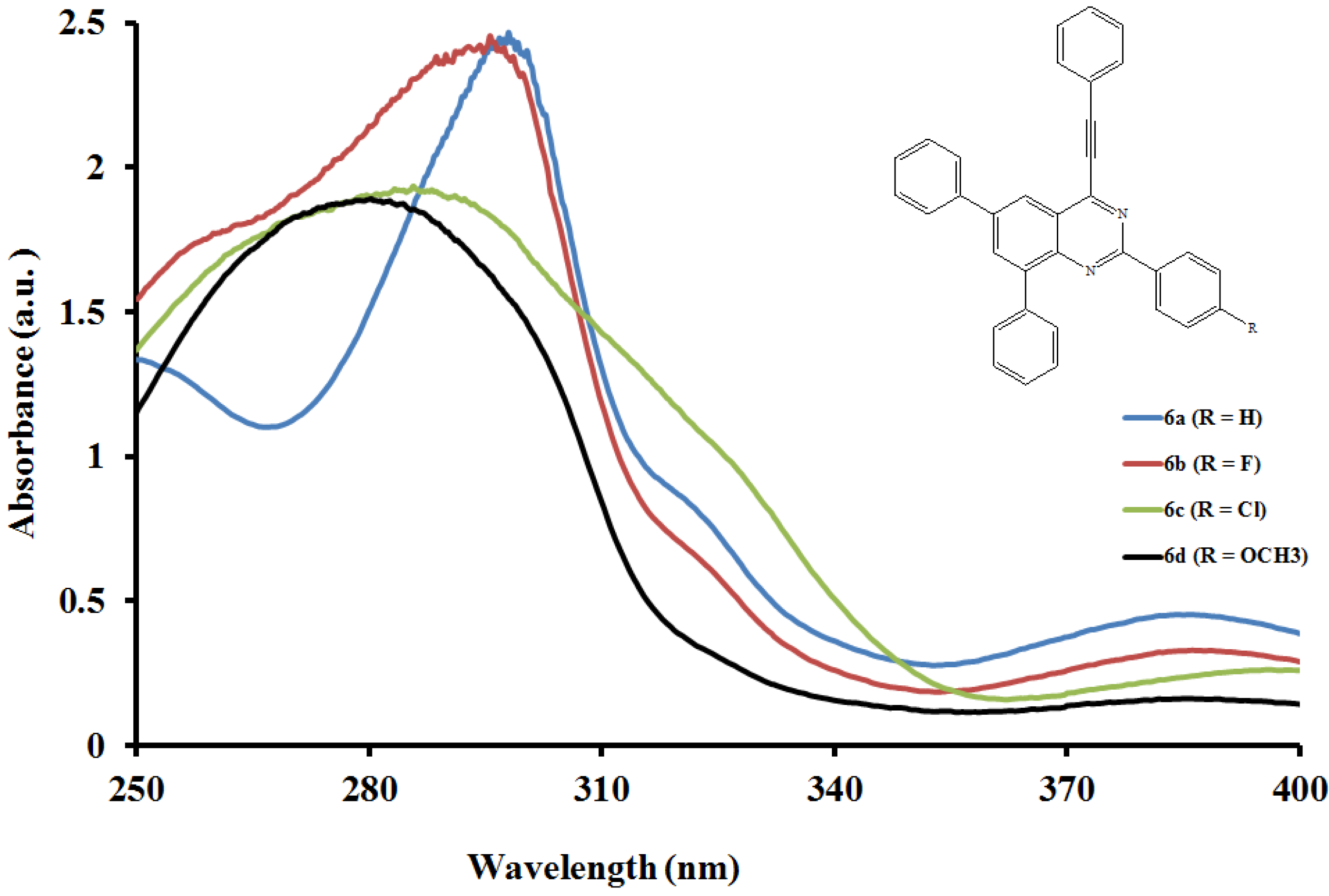 Molecules 19 00795 g001