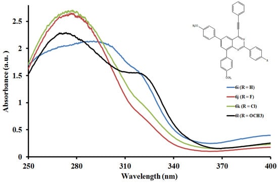 Molecules 19 00795 g003 550