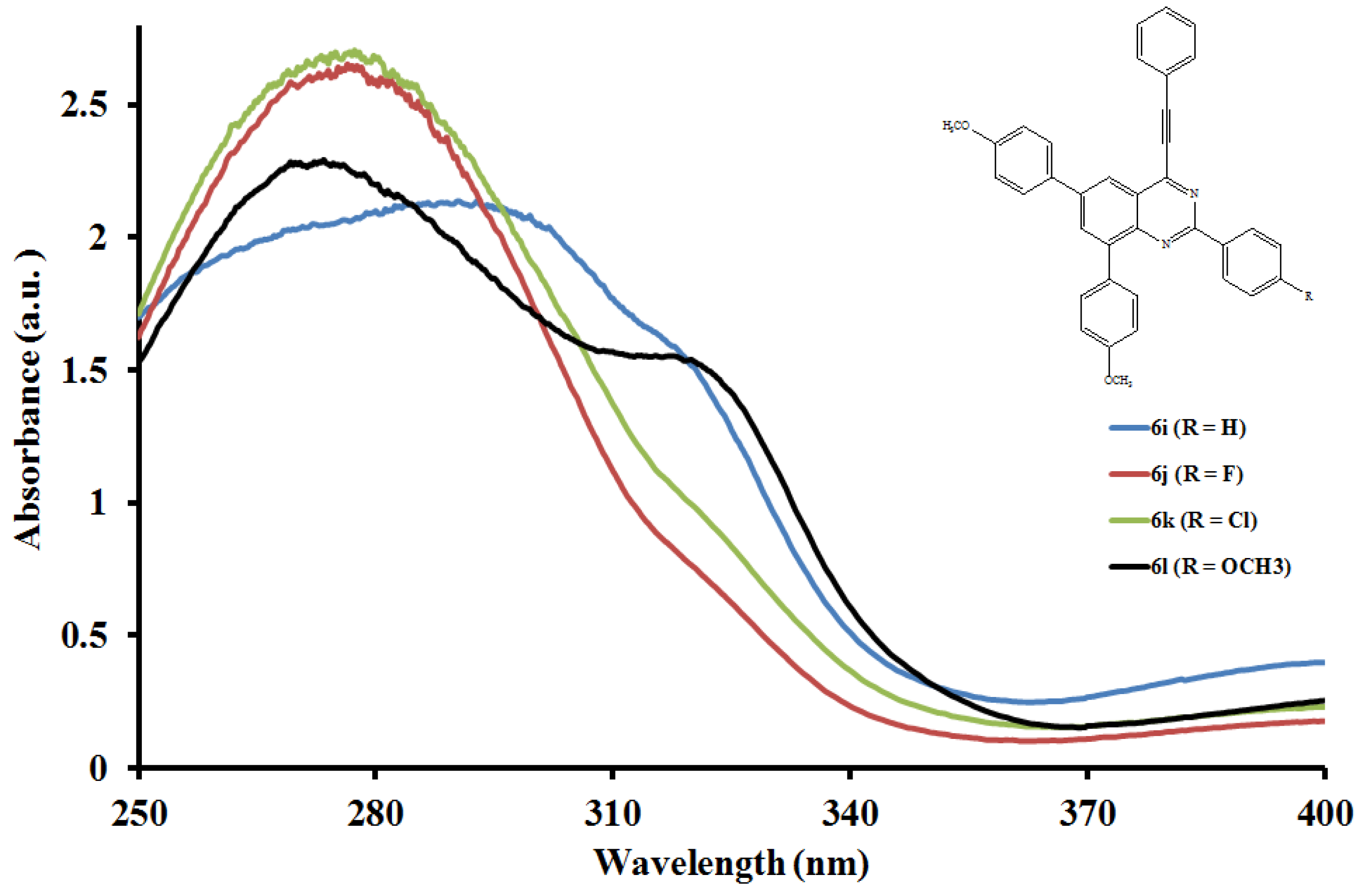 Molecules 19 00795 g003