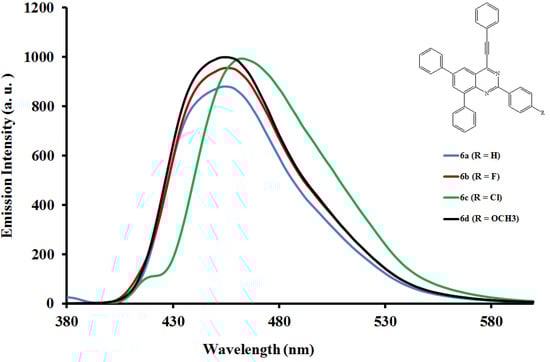 Molecules 19 00795 g004 550