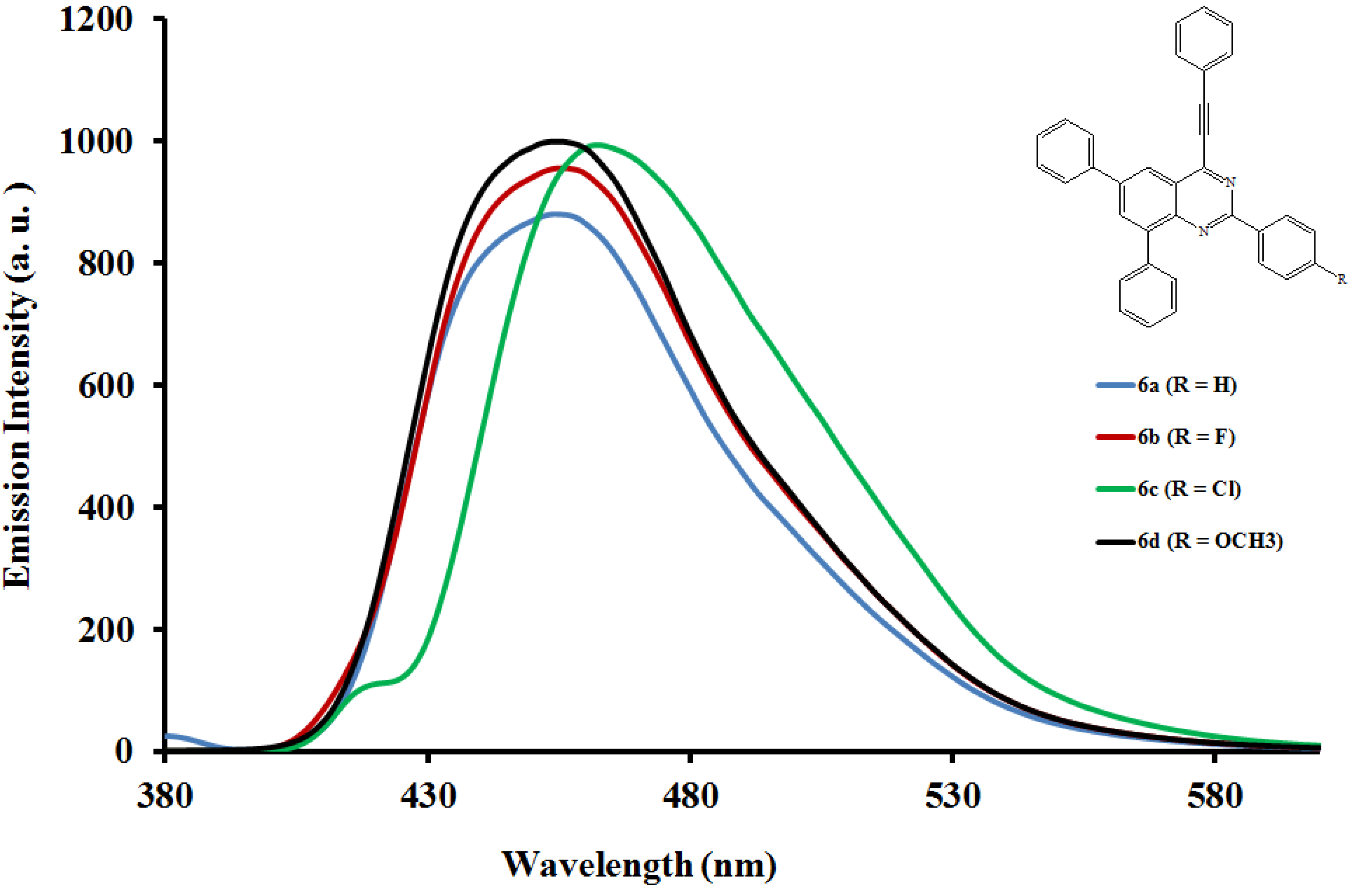 Molecules 19 00795 g004