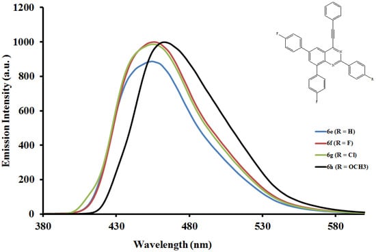 Molecules 19 00795 g005 550