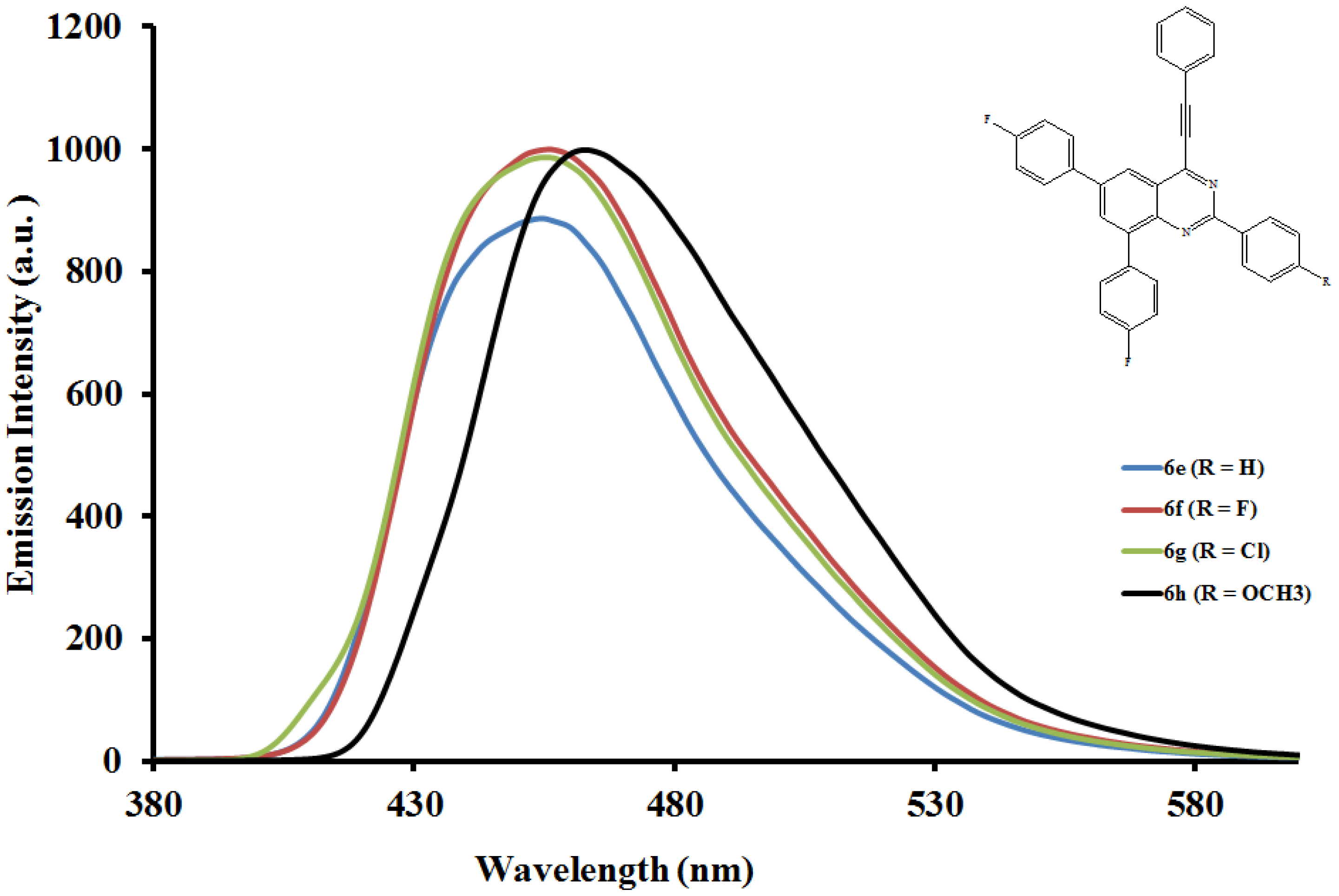 Molecules 19 00795 g005