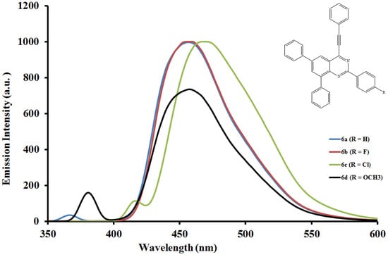 Molecules 19 00795 g007 550