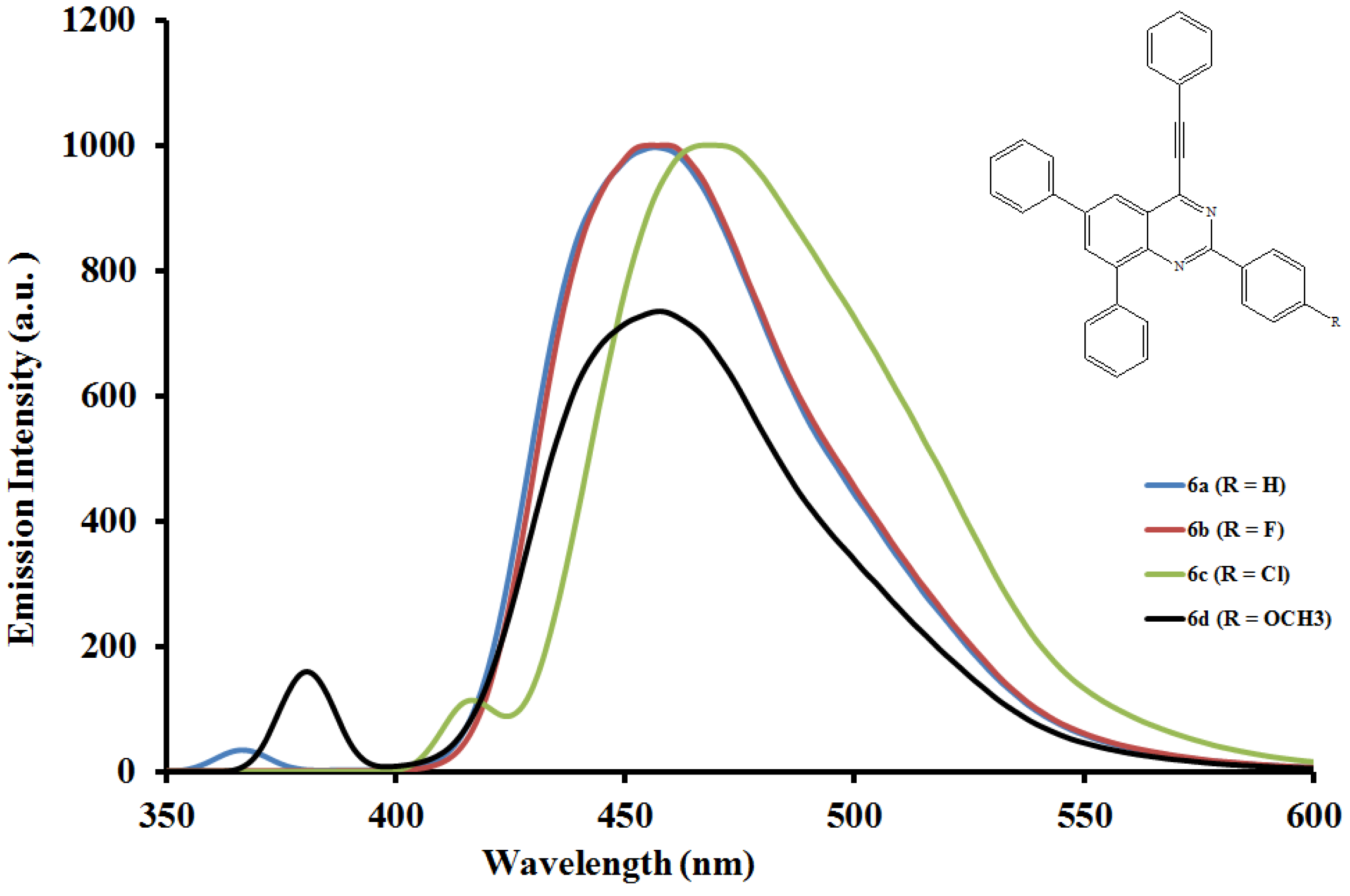 Molecules 19 00795 g007