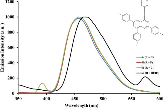 Molecules 19 00795 g008 550