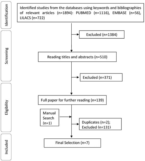 Molecules 19 00846 g001 550