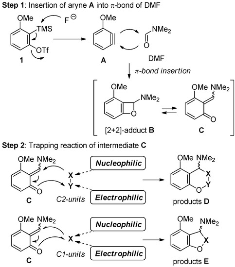 Molecules 19 00863 g001 550