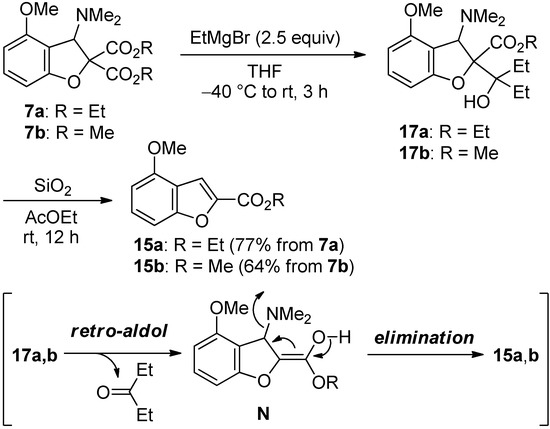 Molecules 19 00863 g009 550
