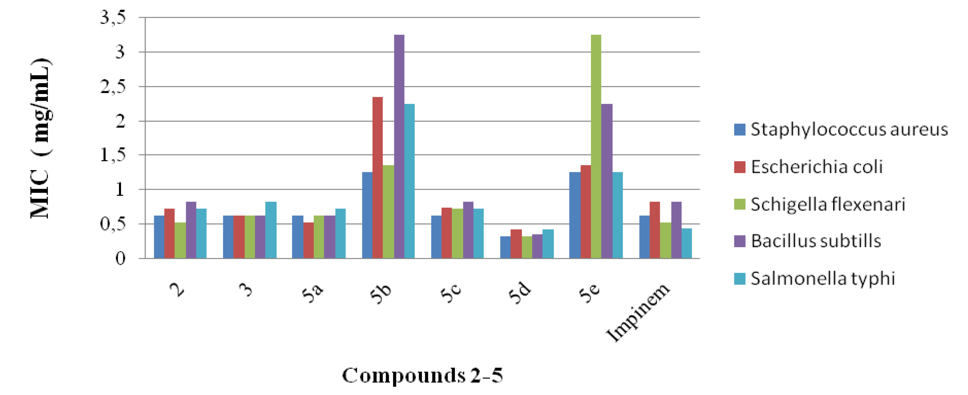 Molecules 19 00911 g001