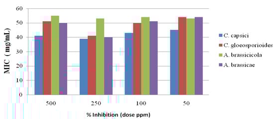 Molecules 19 00911 g002 550