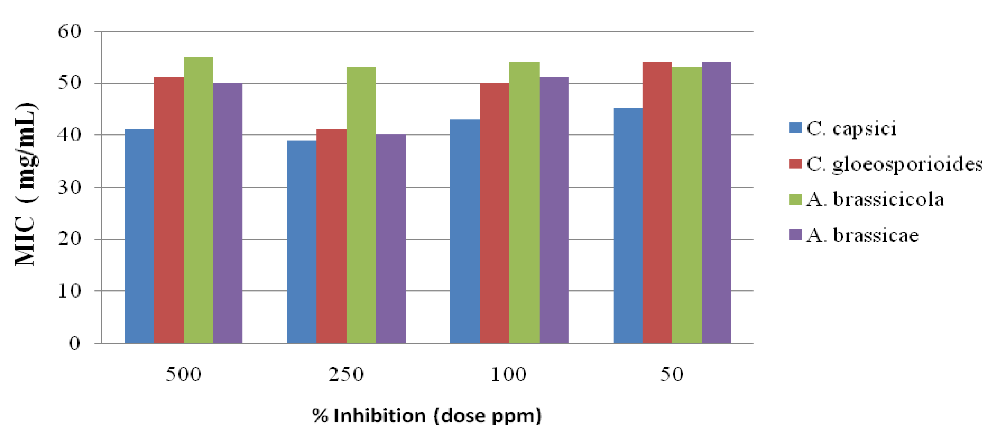 Molecules 19 00911 g002