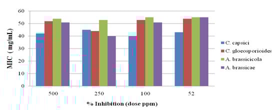 Molecules 19 00911 g003 550