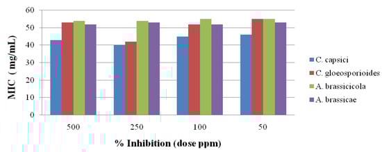 Molecules 19 00911 g004 550