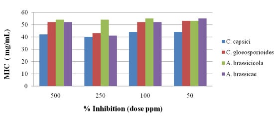 Molecules 19 00911 g005 550