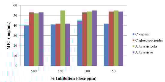 Molecules 19 00911 g006 550