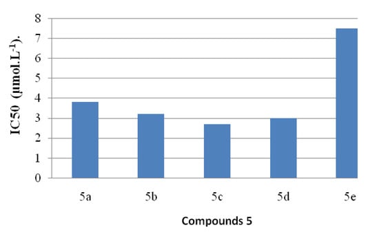 Molecules 19 00911 g008 550
