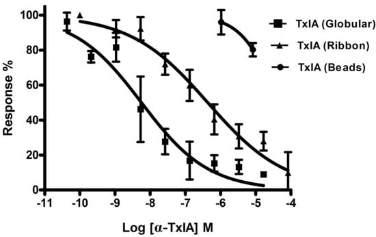 Molecules 19 00966 g008 550