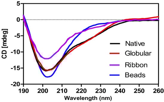 Molecules 19 00966 g009 550