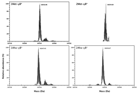Molecules 19 01004 g005 550