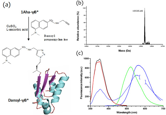 Molecules 19 01004 g006 550