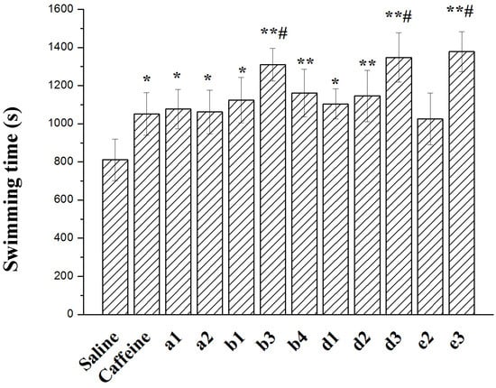 Molecules 19 01034 g004 550