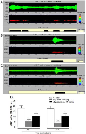 Molecules 19 01060 g002 550