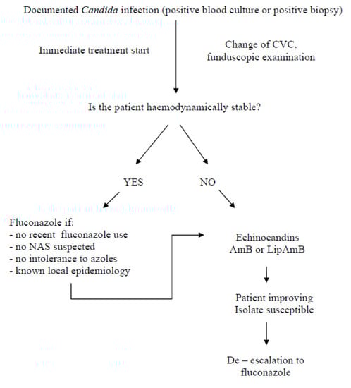 Molecules 19 01085 g001 550