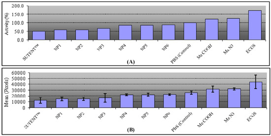 Molecules 19 01120 g002 550