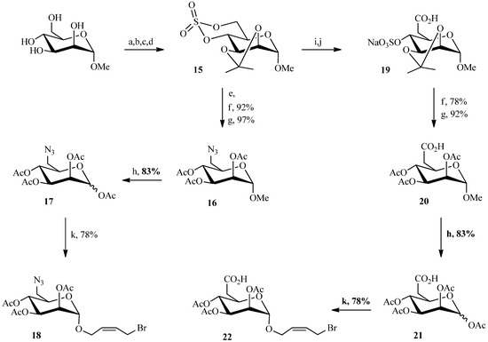 Molecules 19 01120 g006 550