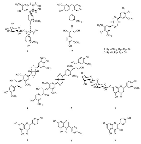 Molecules 19 01178 g001 550
