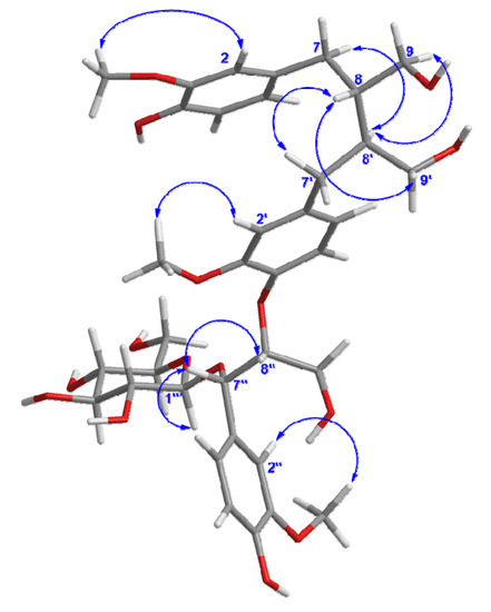 Molecules 19 01178 g003 550