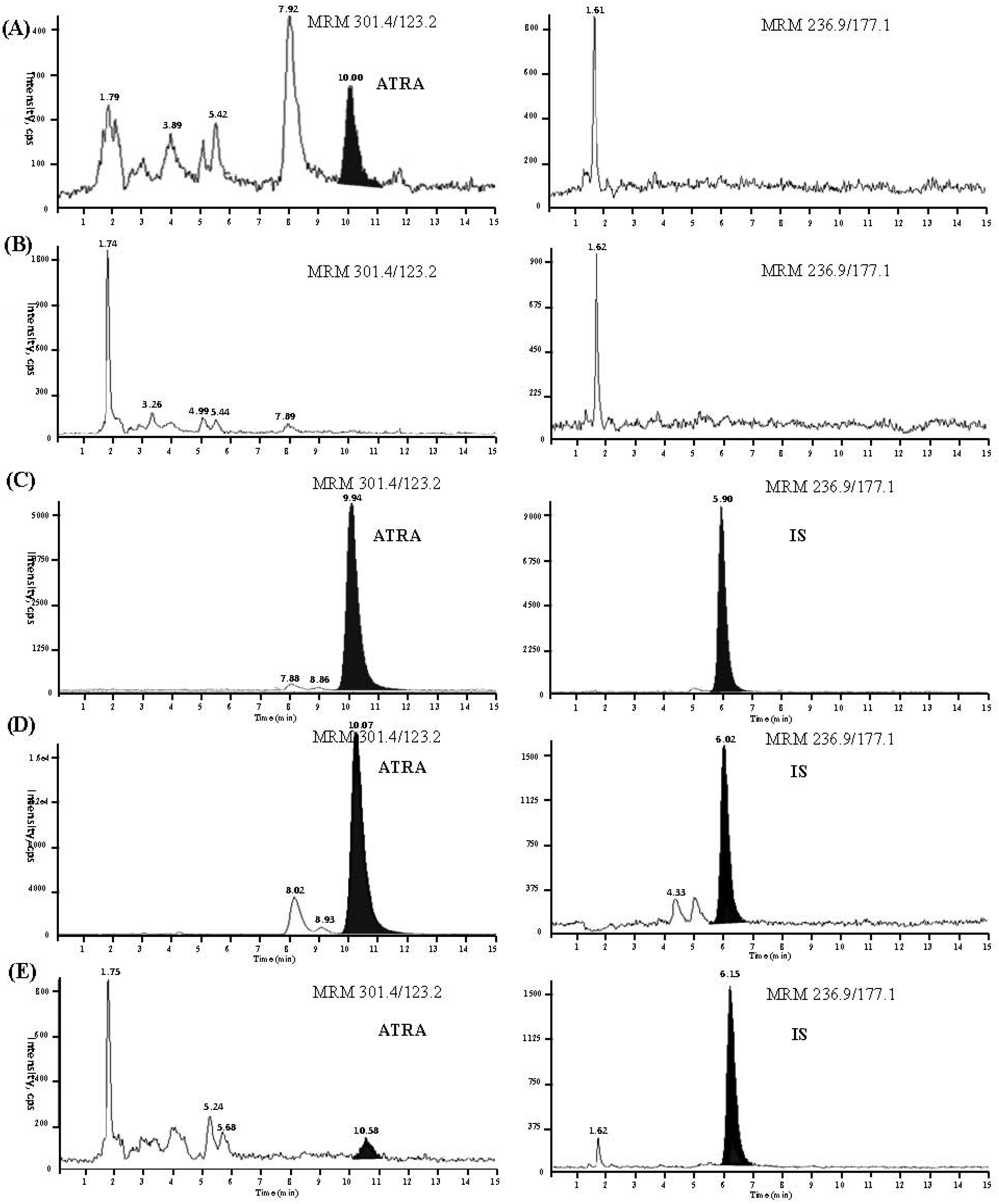 Molecules 19 01189 g002