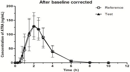 Molecules 19 01189 g003 550