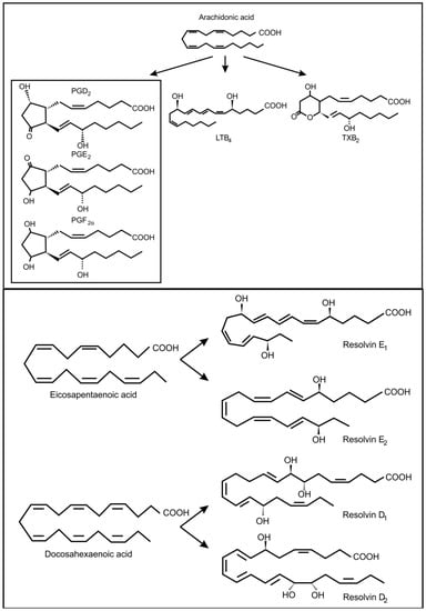 Molecules 19 01273 g003 550