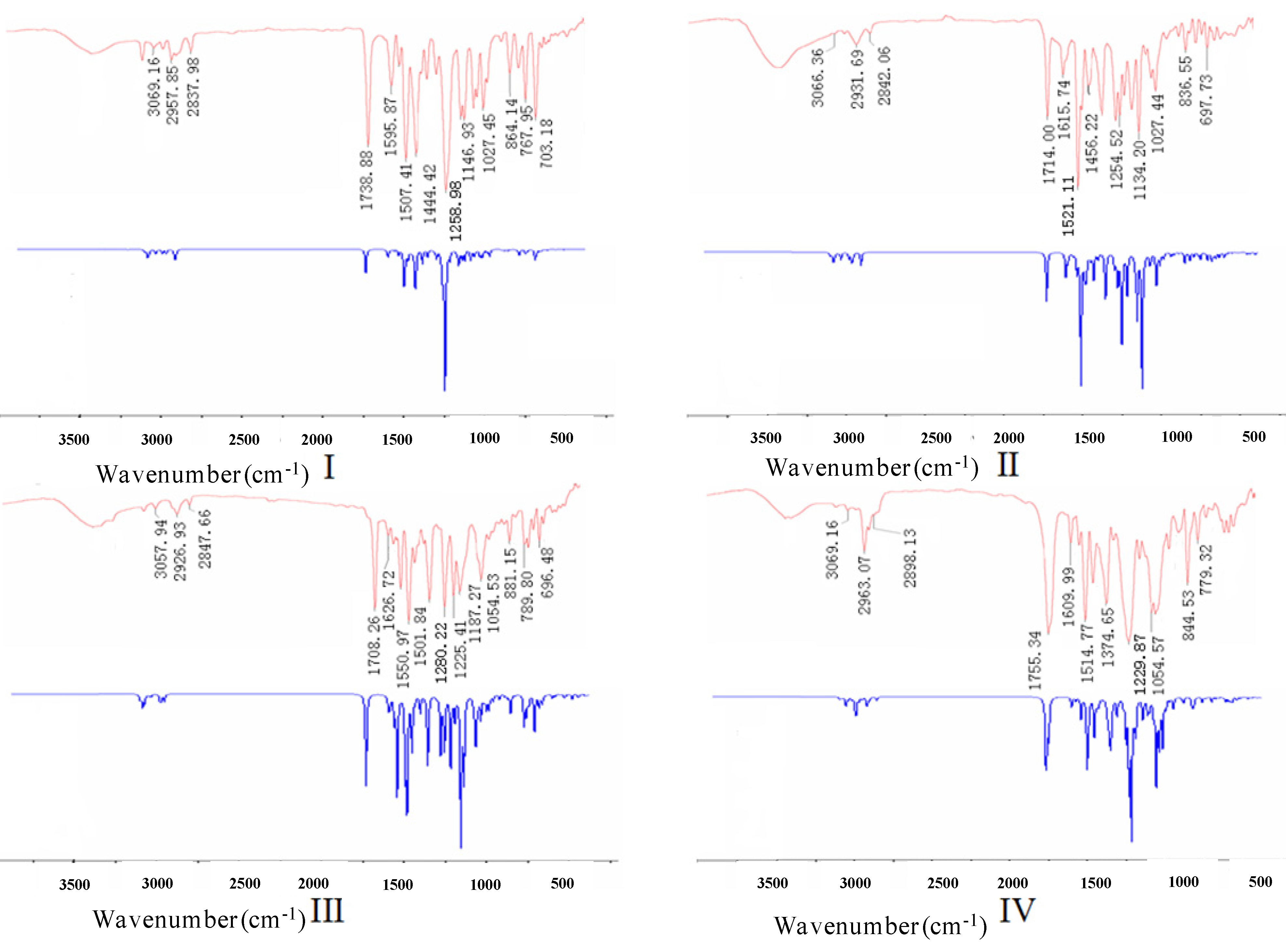 Molecules 19 01302 g007