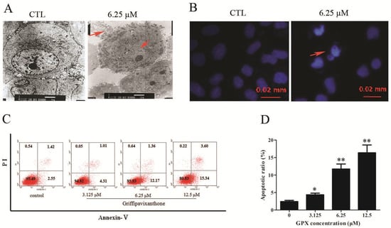 Molecules 19 01422 g002 550