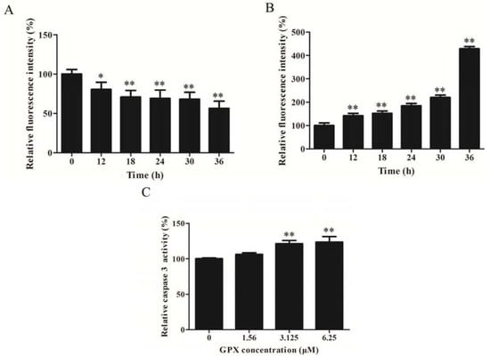 Molecules 19 01422 g003 550